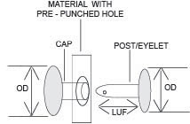 rivet measurements